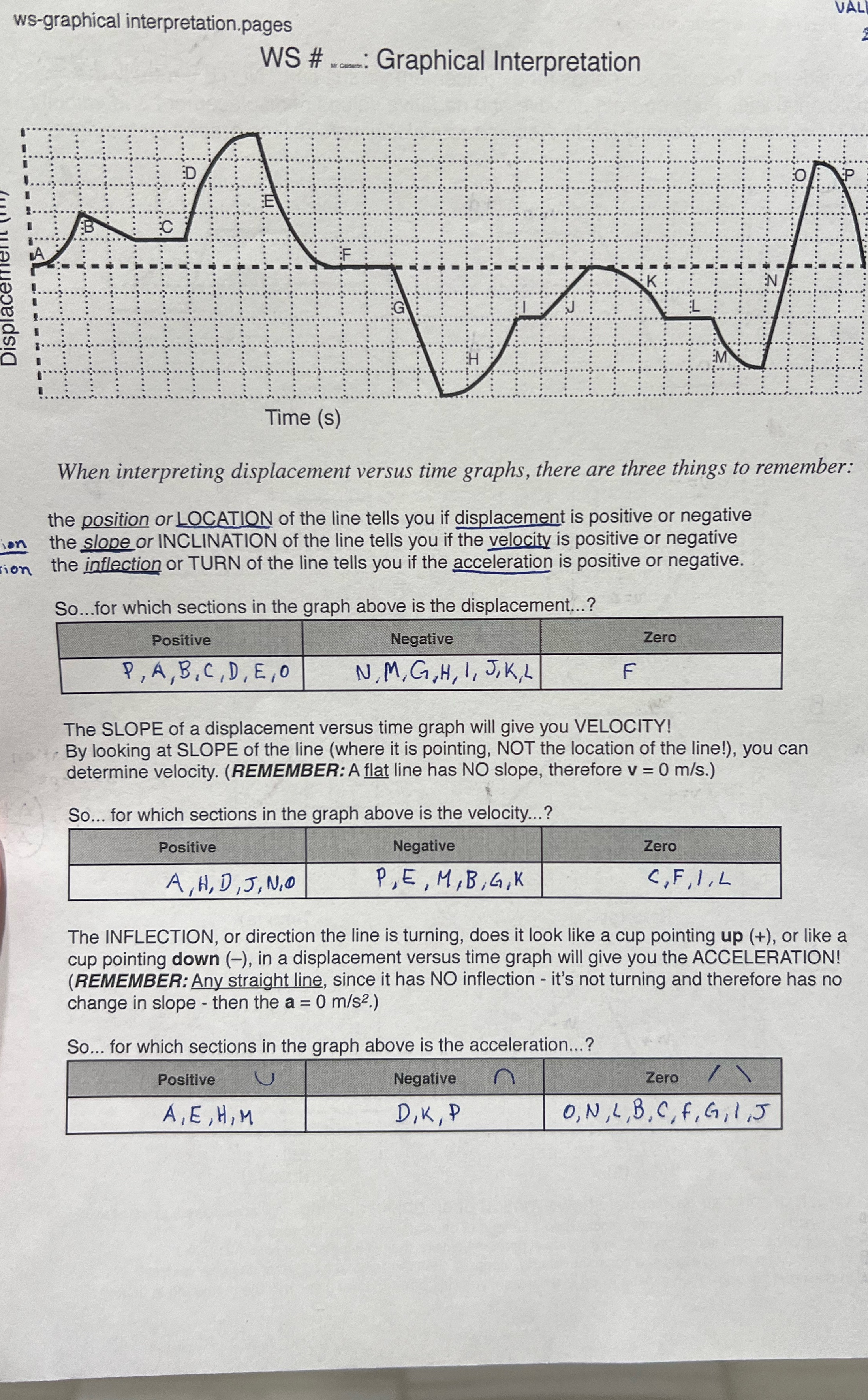  VAL ws-graphical interpretation.pages WS # ..: Graphical Interpretation .." .. .