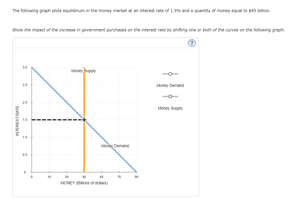you! 5. Fiscal policy, the money market, and aggregate demand Suppose there