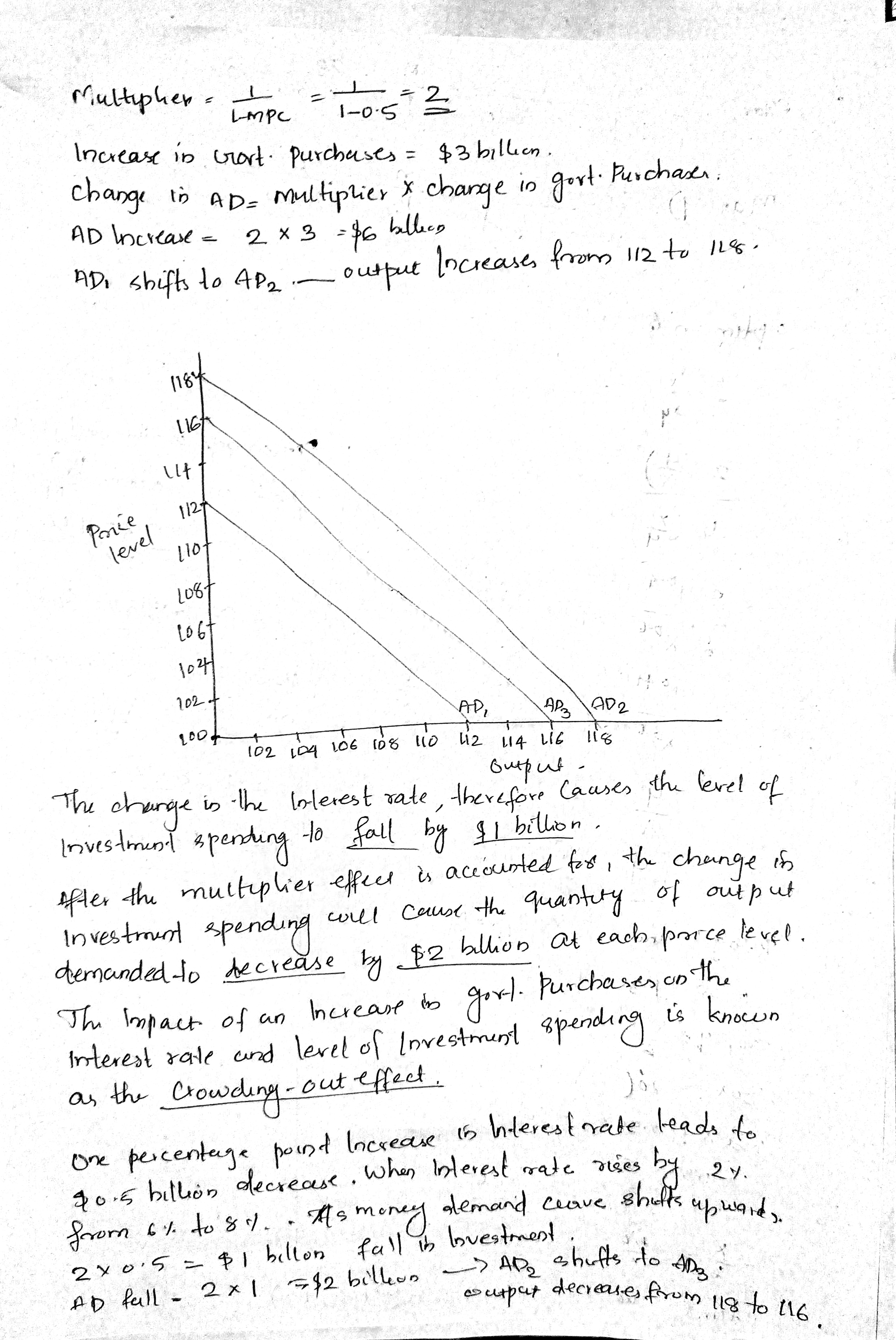see the slope of AD, by selecting it on the following graph.\fThe