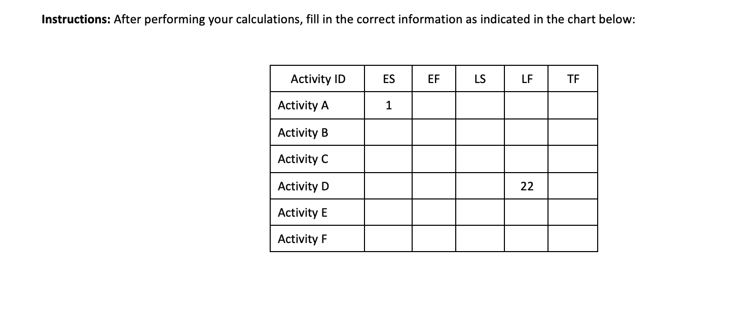 Perform a Schedule AnalysisIt's time for you to perform a schedule