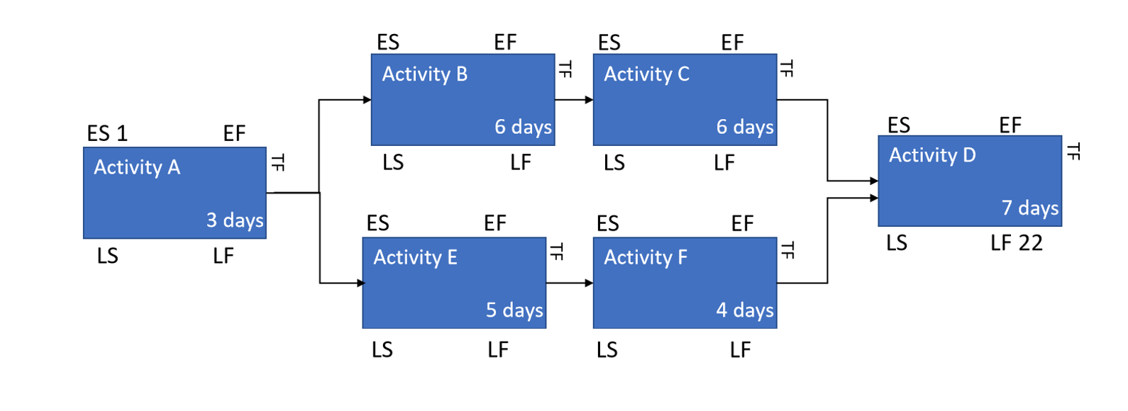 analysis. A worksheet template has been provided for you of a network