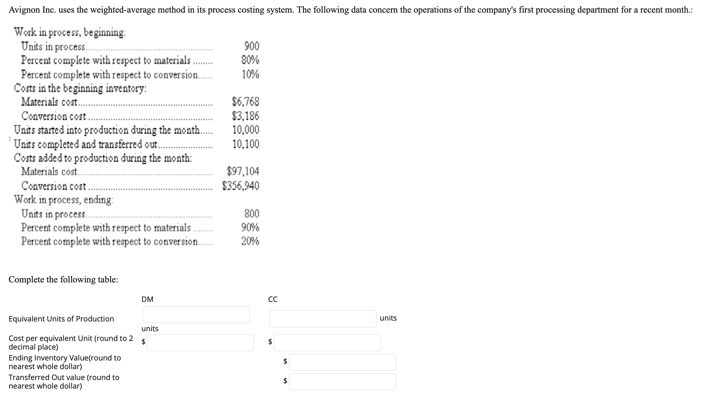  Avignon Incl uses the weighted-average method in its process costing system.