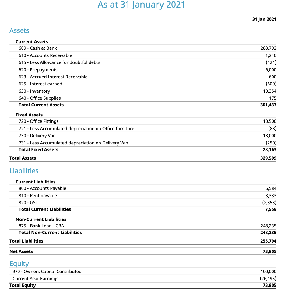 2021 31 Jan 2021 Assets Current Assets 609 - Cash at Bank