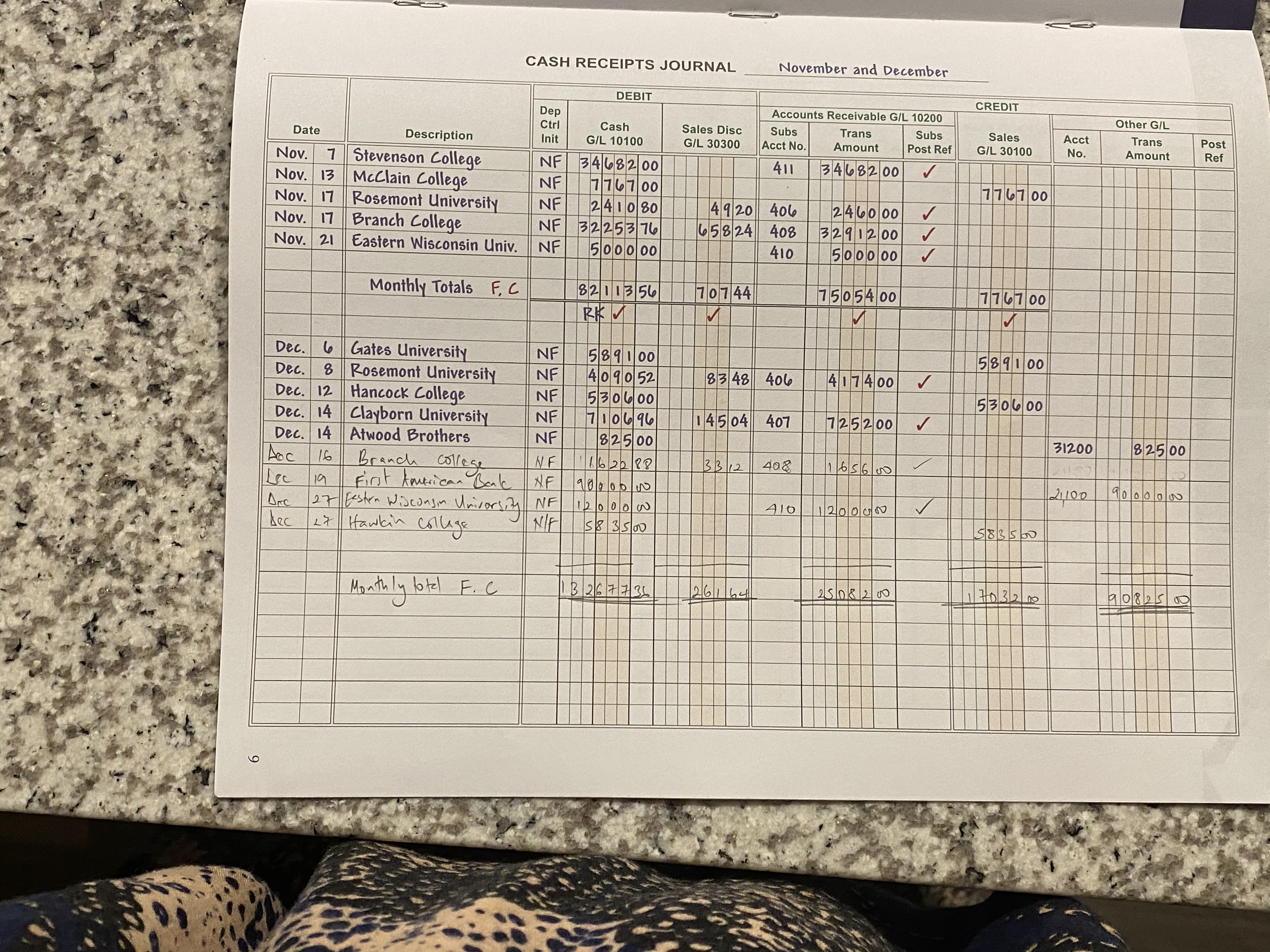 CASH RECEIPTS JOURNAL November and December Accounts Receivable GIL 10200 Date Nov.