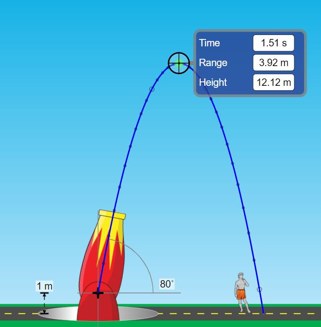 that affect the landing location of a projectile..
