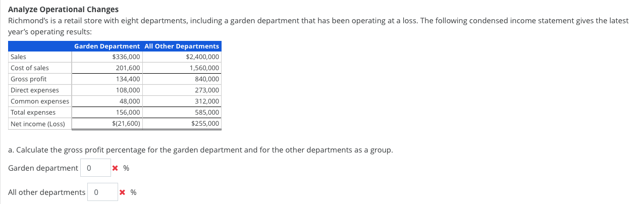 to me, could you please help with explaining? Analyze Operational Changes Richmond's