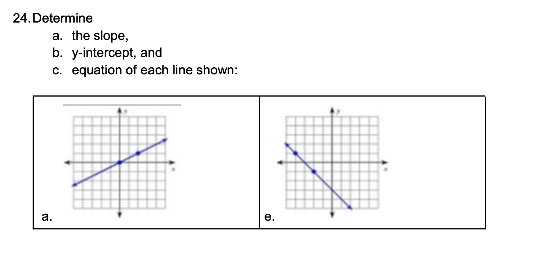each line shown: a. e.25.Using the PhET Simulation in your lessons called