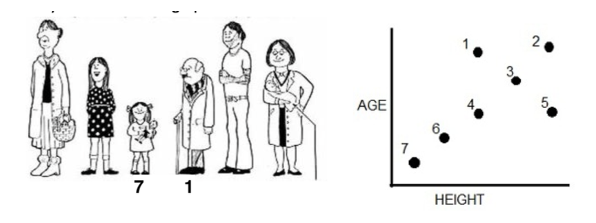 the graph. Ensure you label the axis correctly (given the variables in