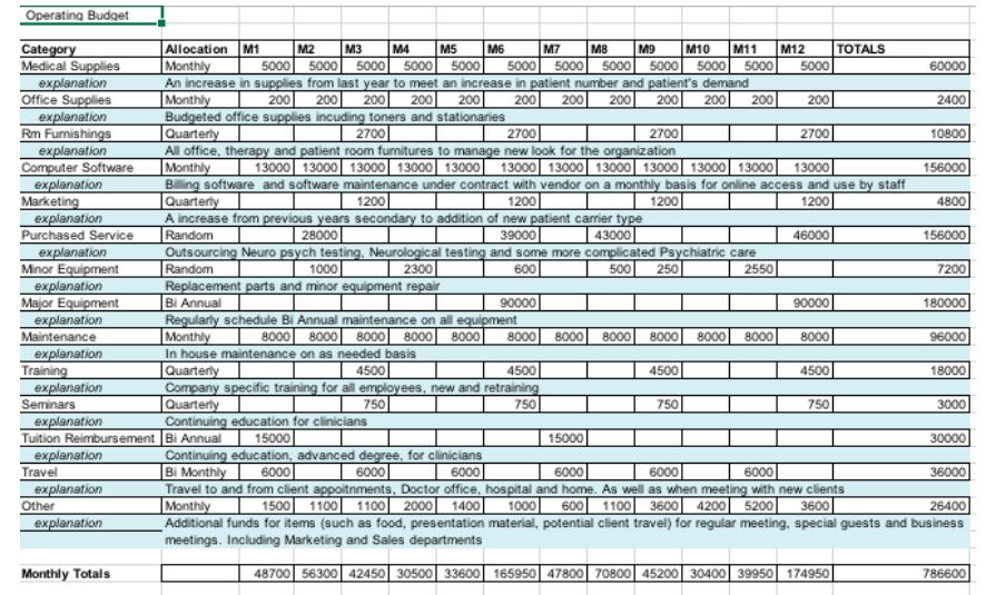 \fNext Need COMMENTS ITEMS # Units Total Cost FY Rank FY