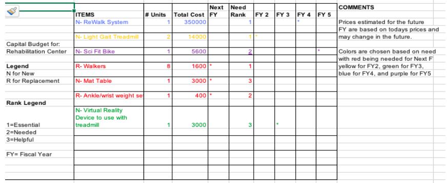 2 FY 3 FY 4 FY 5 N- ReWalk System 350000 Prices