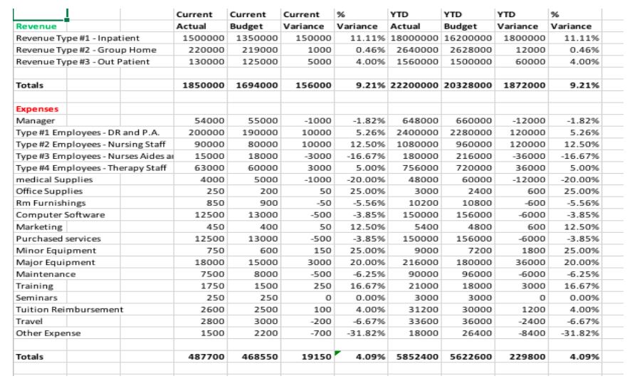 estimated for the future FY are based on todays prices and N-