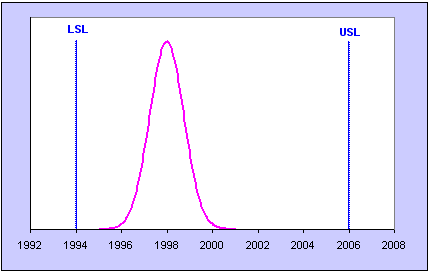 Sample data collected by the operator of a lathe process on