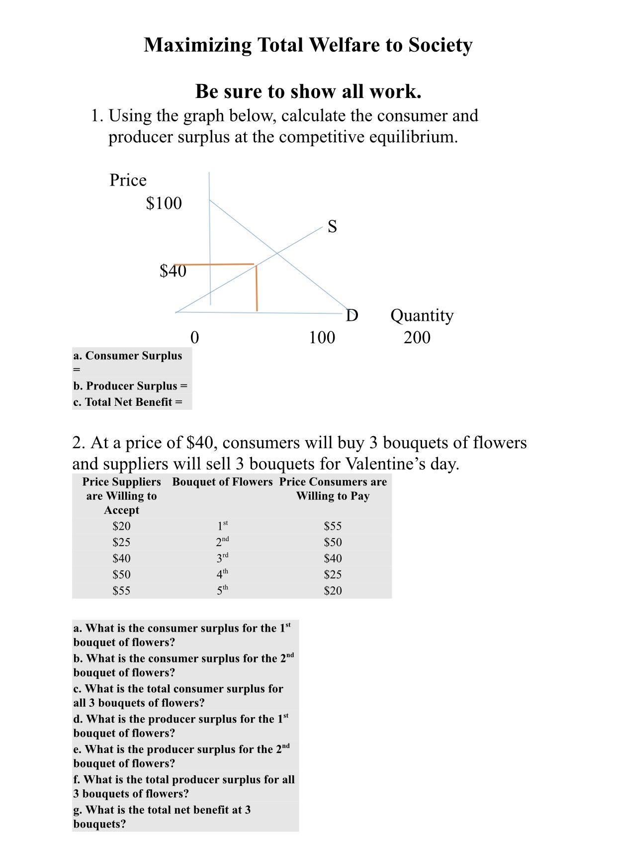 you Maximizing Total Welfare to Society Be sure to show all work.