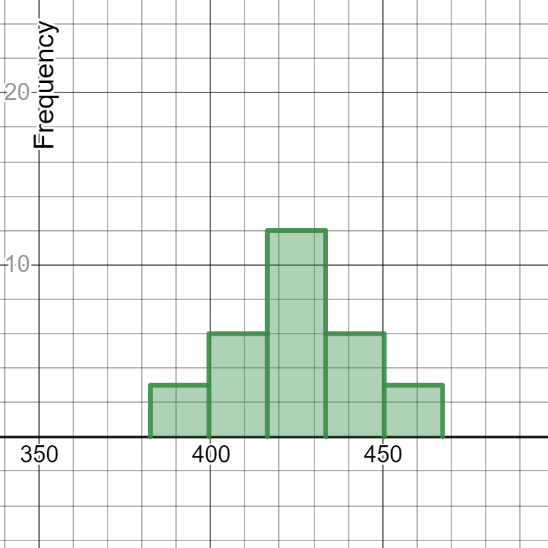 is being pulled from a larger set, this randomization for the initial