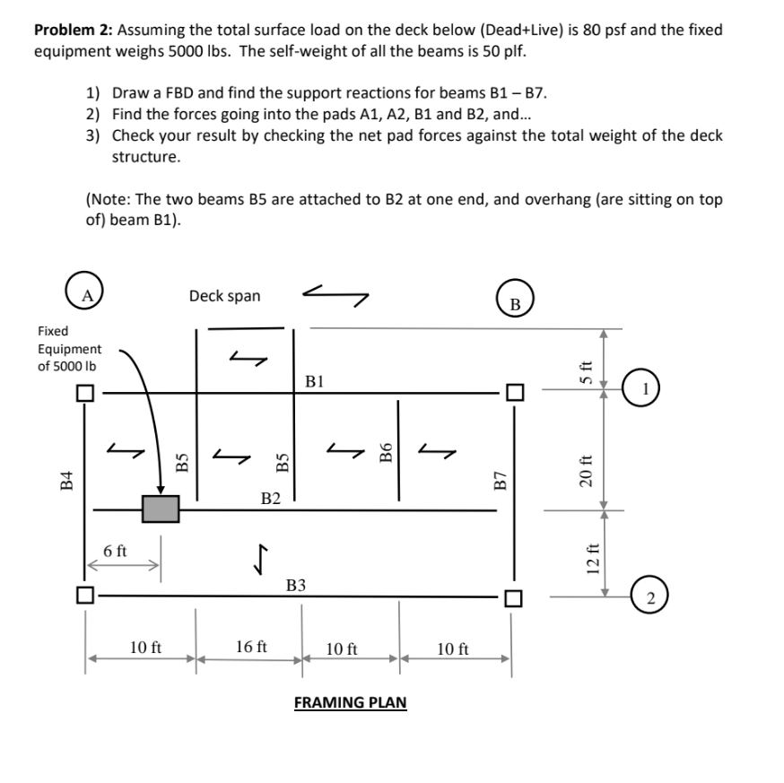 I'm still a bit confused Problem 2: Assuming the total surface load
