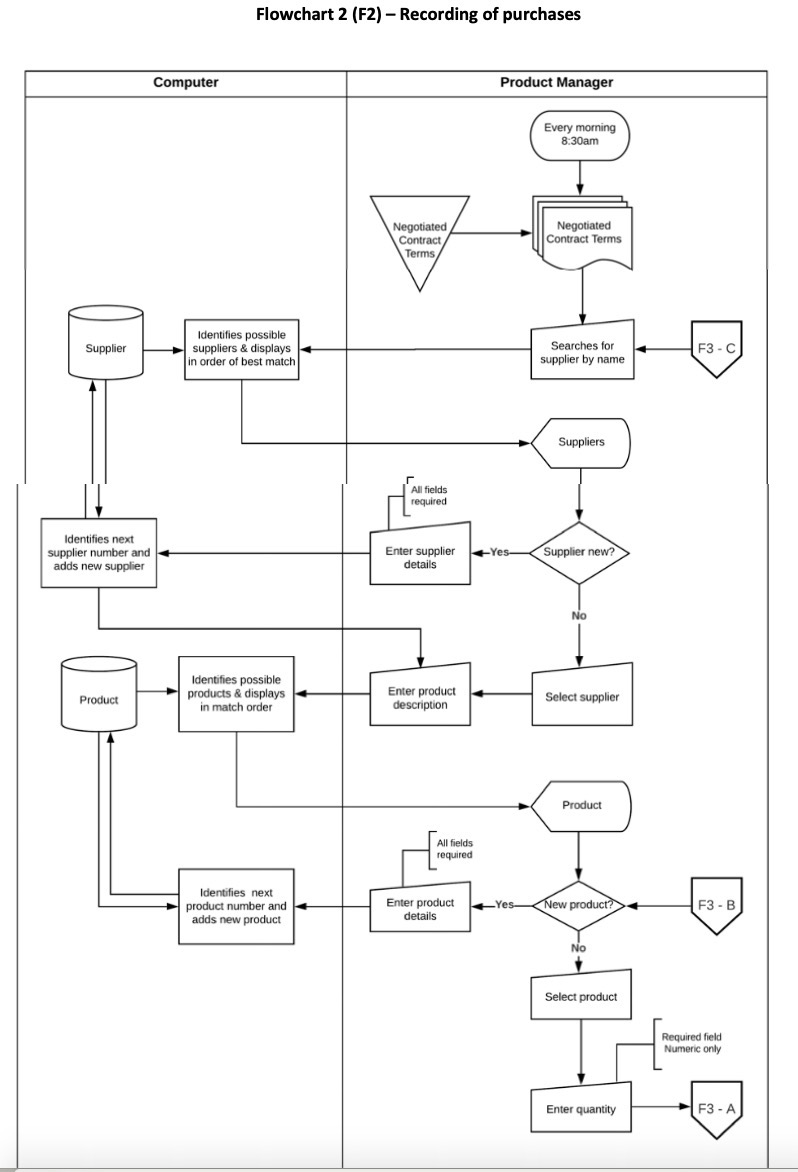 the primary goal(s) and improve information reliability.? 2b. Recommendations on how RGD's