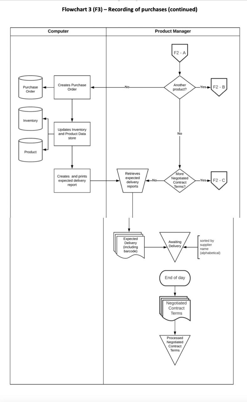 process could be redesigned to better achieve the primary goal{s) and improve