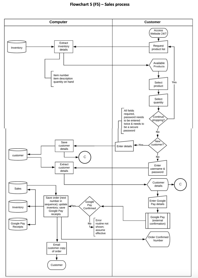 ii. Explain exactly how your recommended changes will alter the operation of
