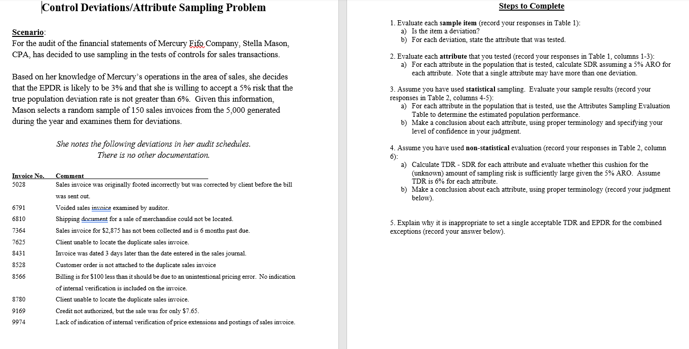 Control Deviations/Attribute Sampling Problem Scenario: For the audit ofthe financial statements of