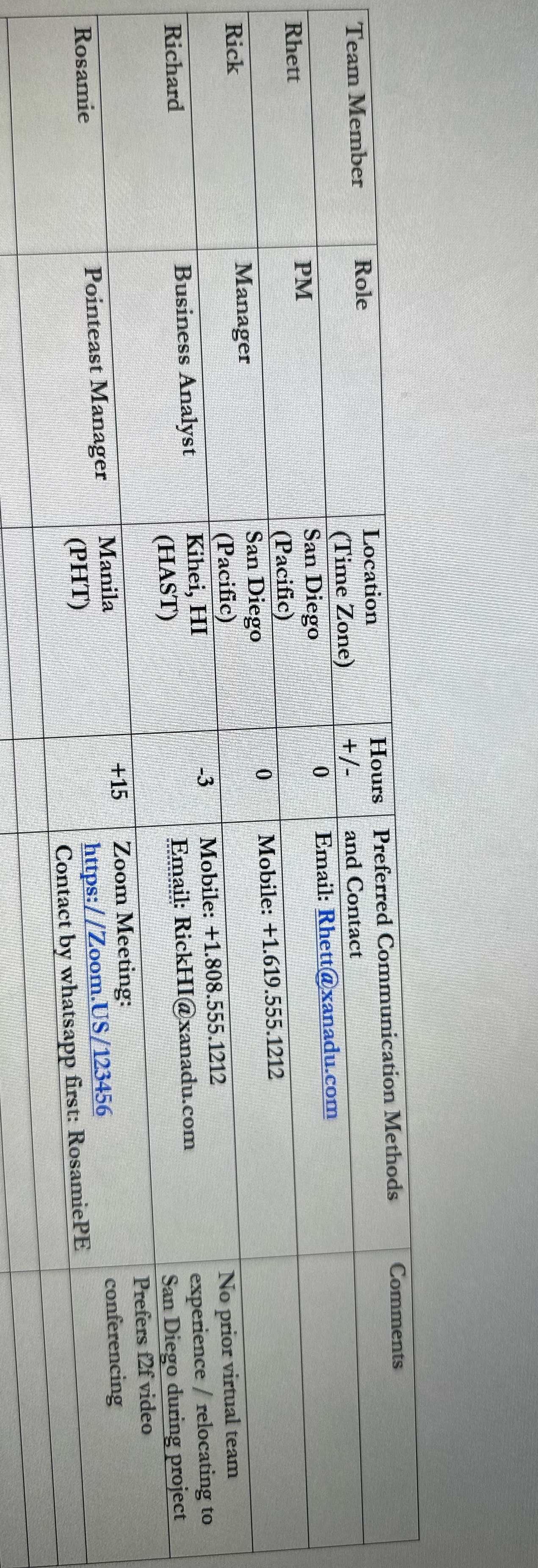 Can you create same table for para soccer World Cup project assignment
