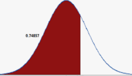 wide or narrow the curve is - for example, as the standard