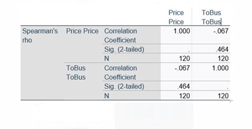 done\fNormal Q-Q Plot of ToBus Expected Normal 10 20 25 Observed Value\fPrice