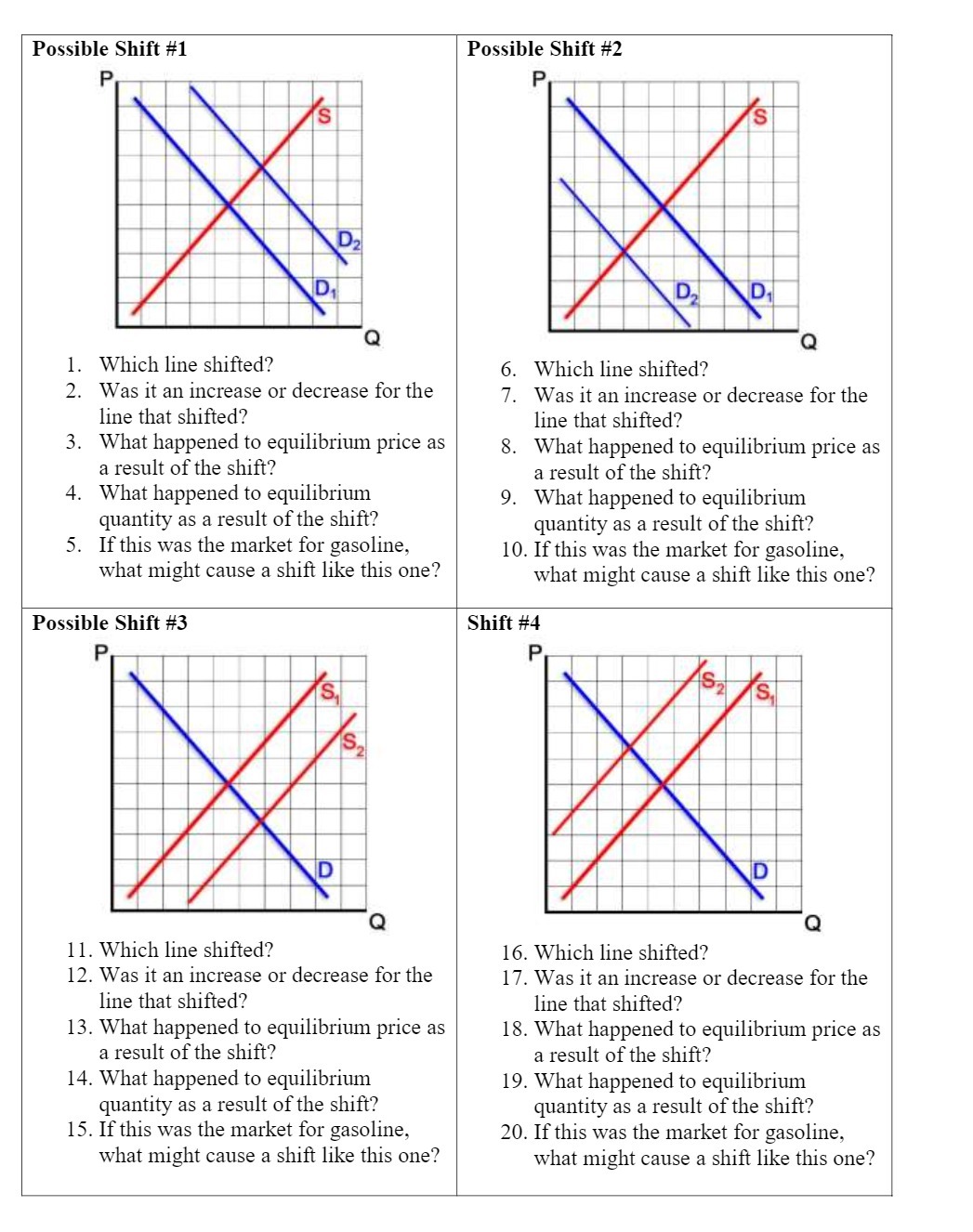 Q 1. Which line shifted? 6. Which line shifted? 2. Was it