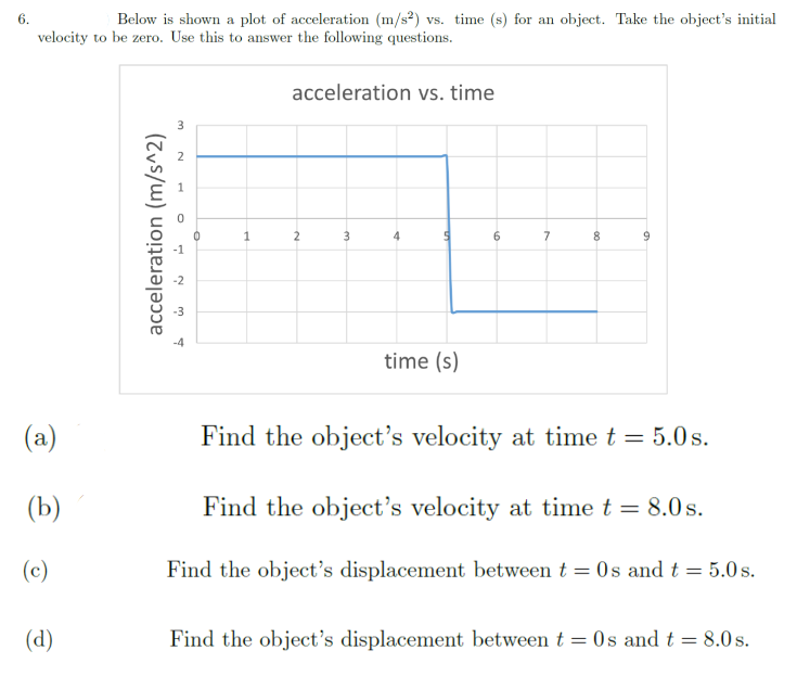  6. Below is shown a plot of acceleration (m/s') vs. time
