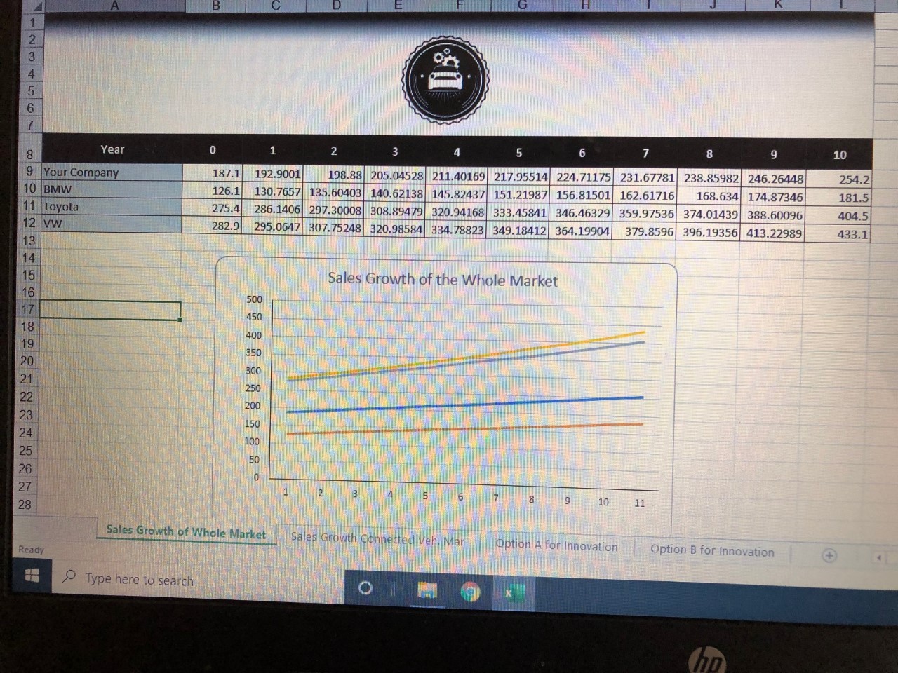 the solution from the comparative growth data sheet.How much of the market