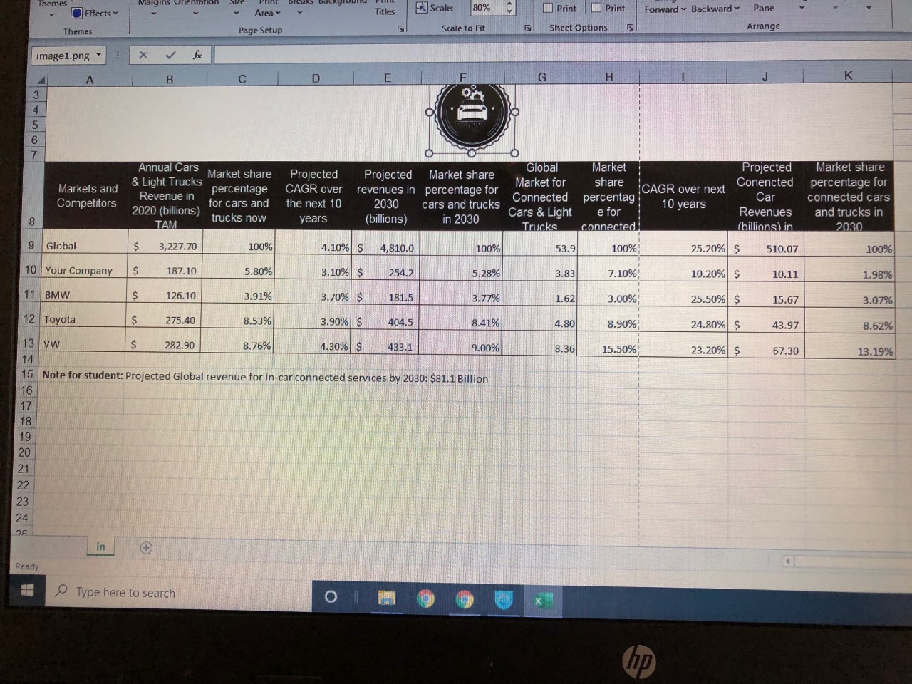 does each competitor now own? Do you see a trend of gaining