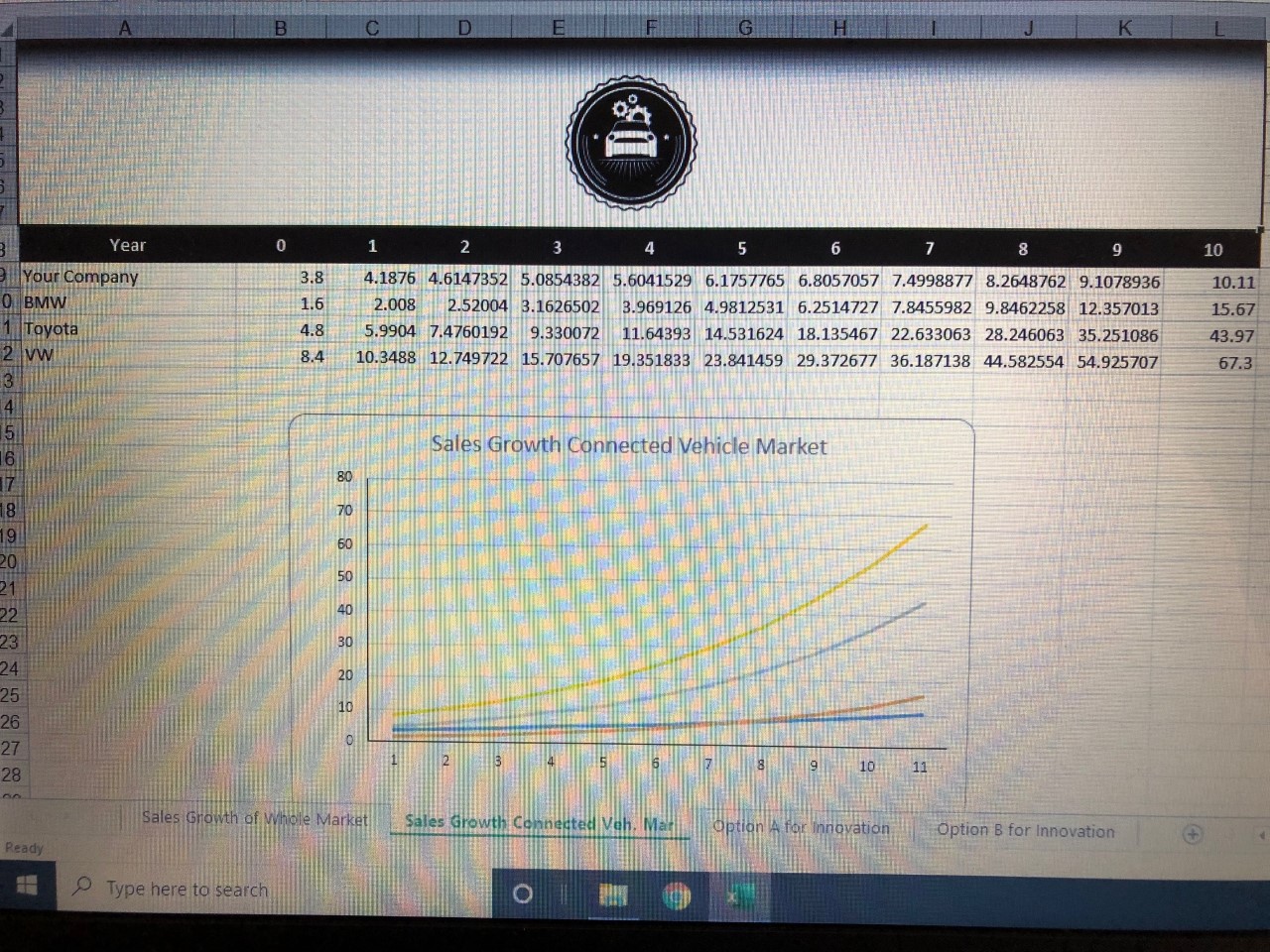 cars and trucks category. Create pie charts using columnsHandKfrom the comparative growth