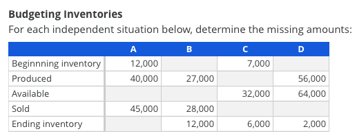 I am having trouble figuring out how to solve this problem, could