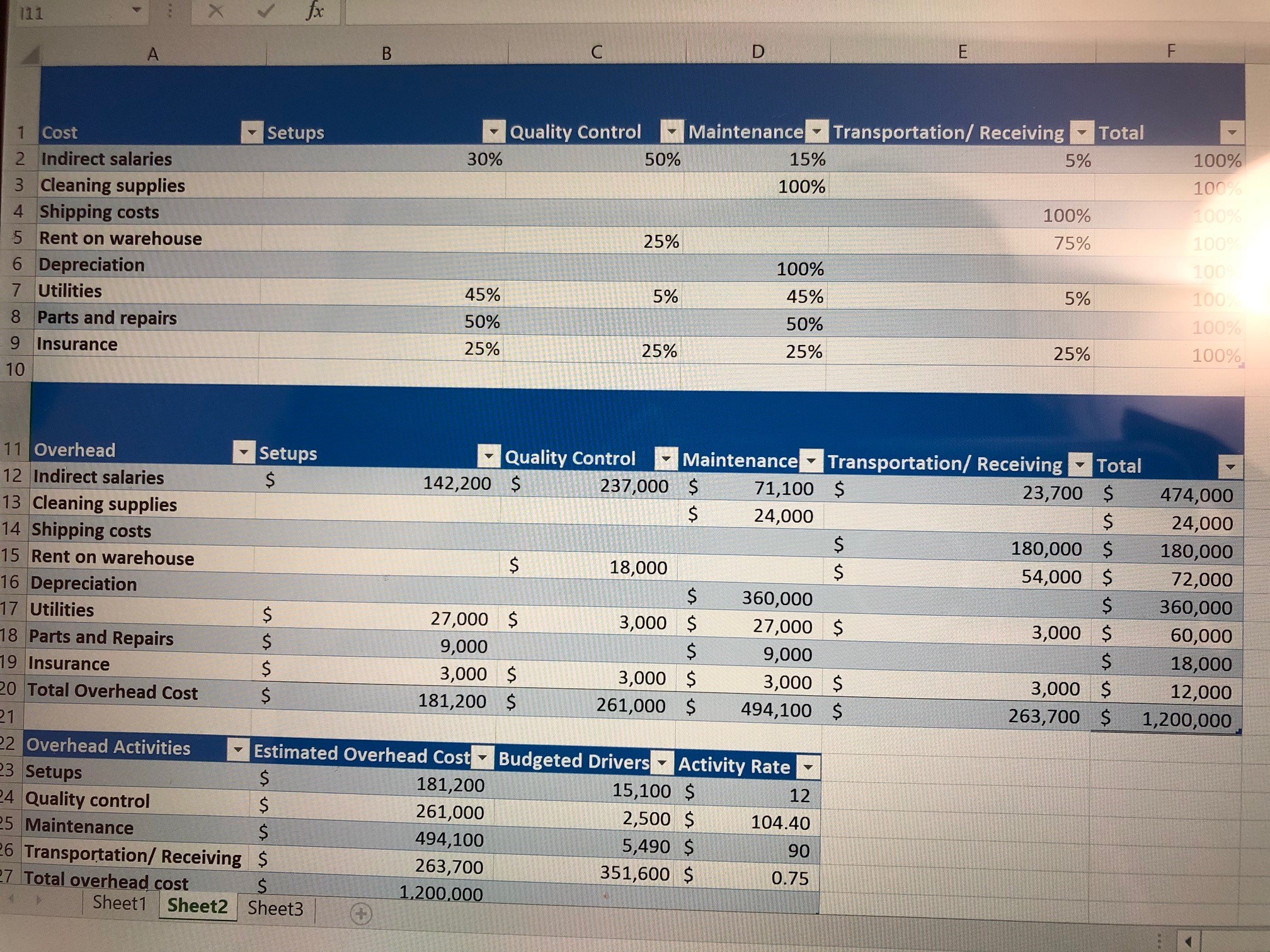 5% 45% 5% 100 Parts and repairs 50% 50% 100% 9 Insurance