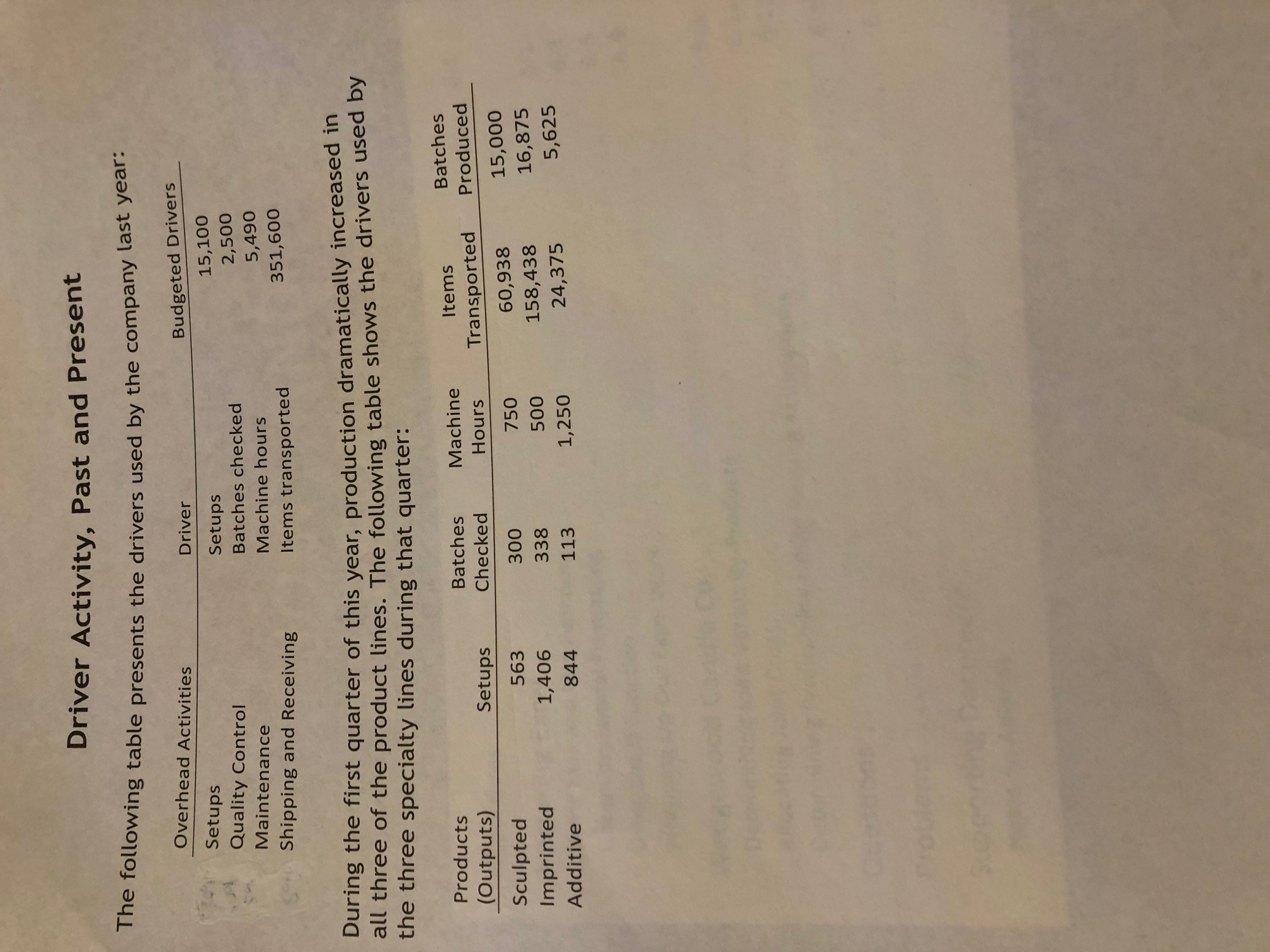 . Transportation/ Receiving . Total 12 Indirect salaries 142,200 $ 237,000 $