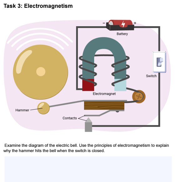 Electricity and magnetism question Task 2: Right-hand rules Your task is