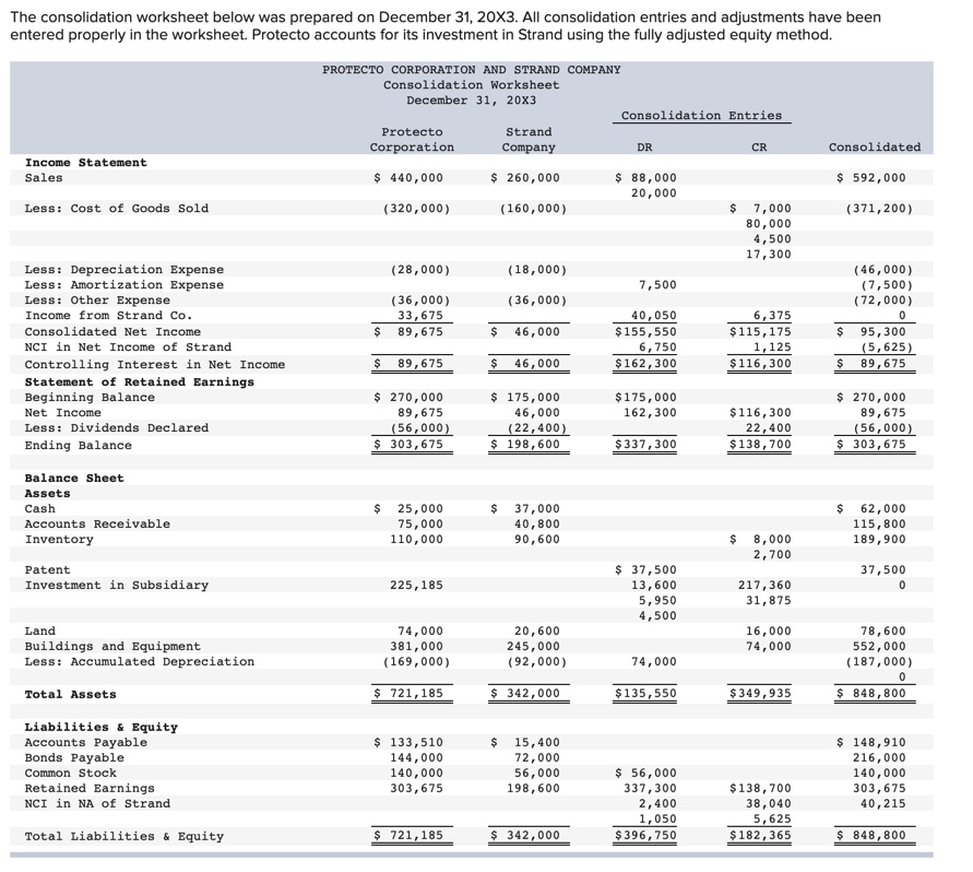 of cash flows. :-( The consolidation worksheet below was prepared on December