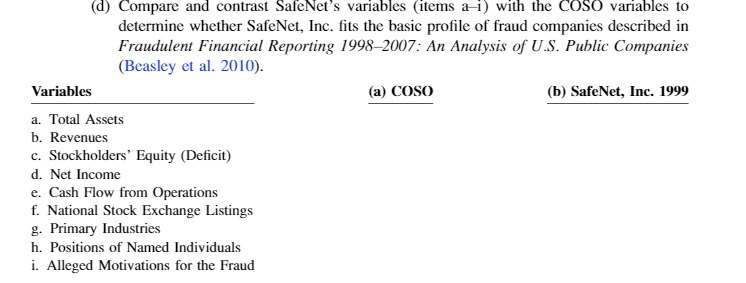COSO variables to determine whether SafeNet, Inc. fits the basic profile of