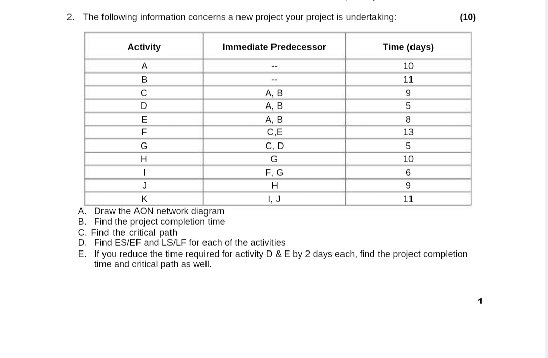  2. The following information concerns a new project your project is