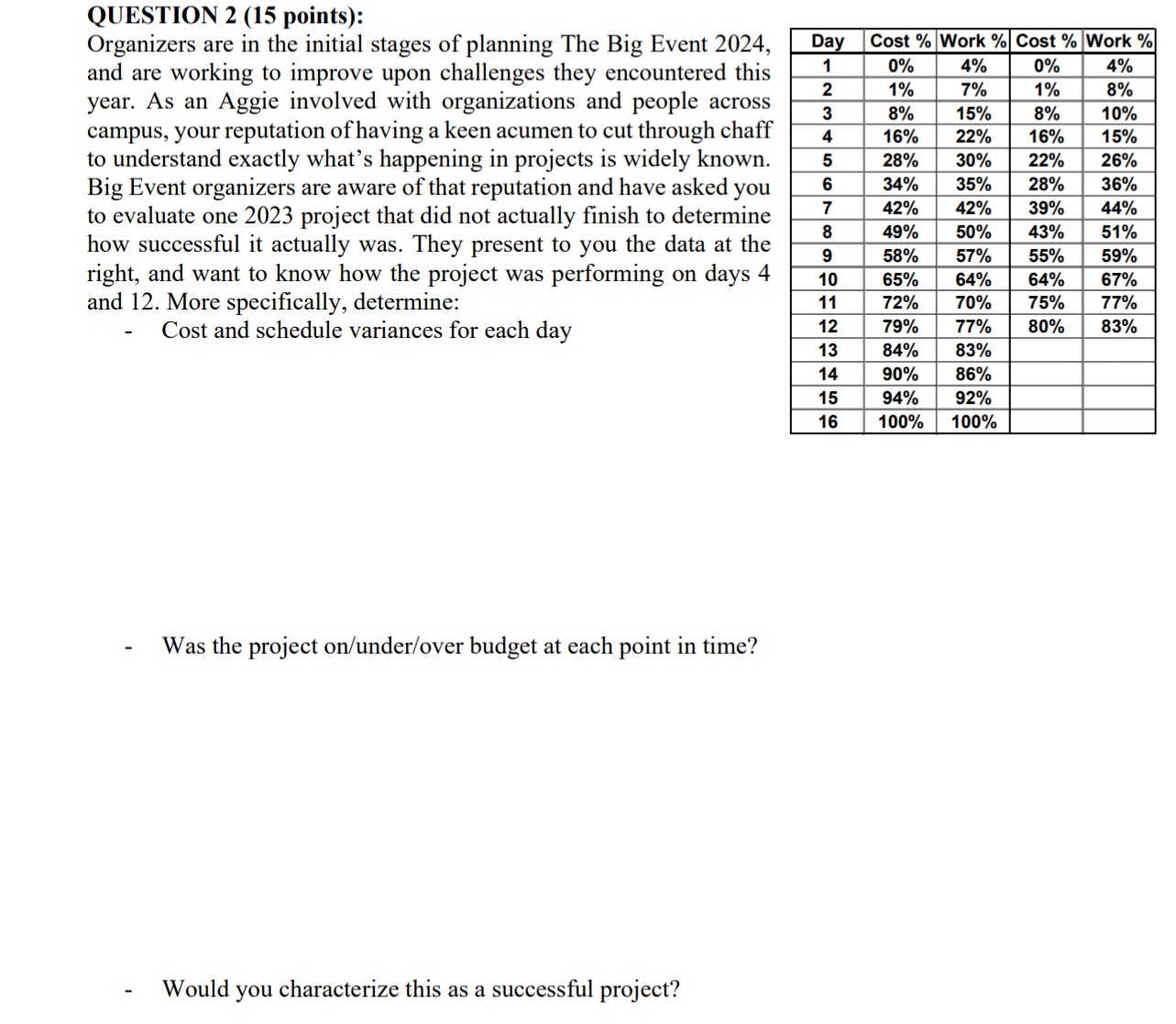 Please solve this is for project management QUESTION 2 (15 points): Organizers