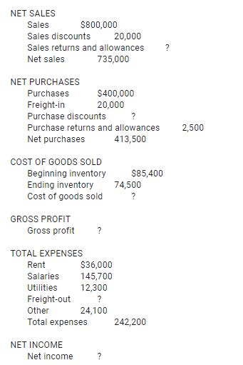 Please help me. Compute for the missing item. NET SALES Sales $800,000