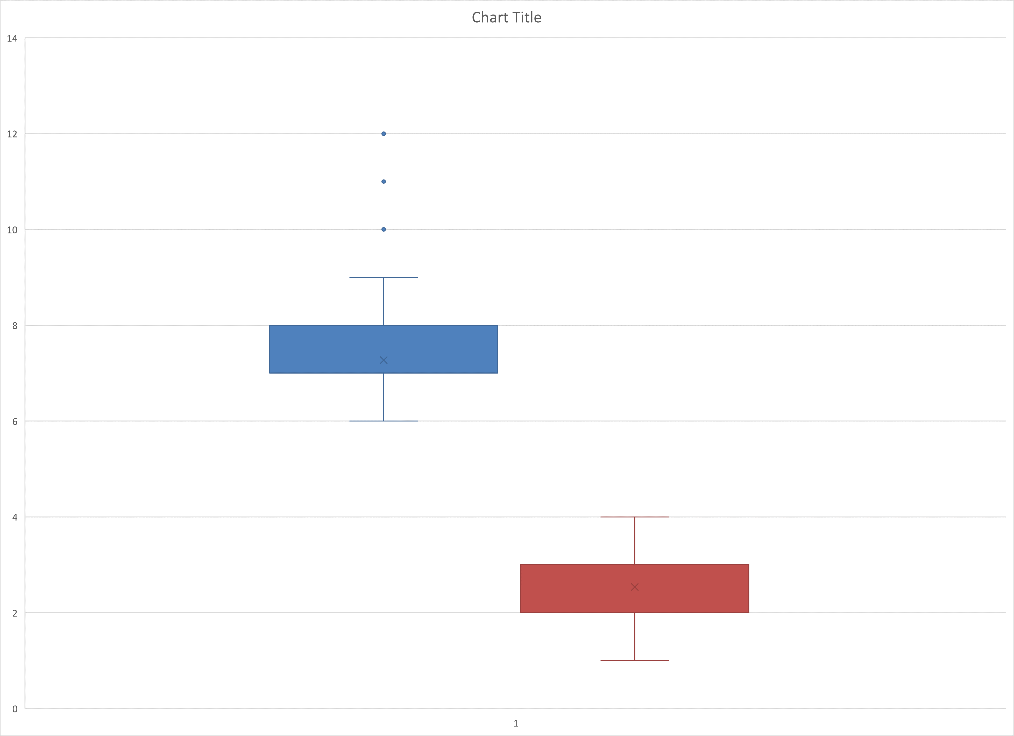 put a link in to the Excel data that needs to be