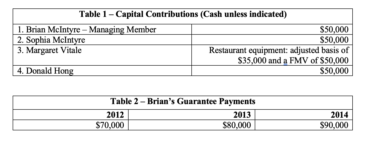 and shareholders, disregard any other source of income, deductions or credits.5.Assume Brian