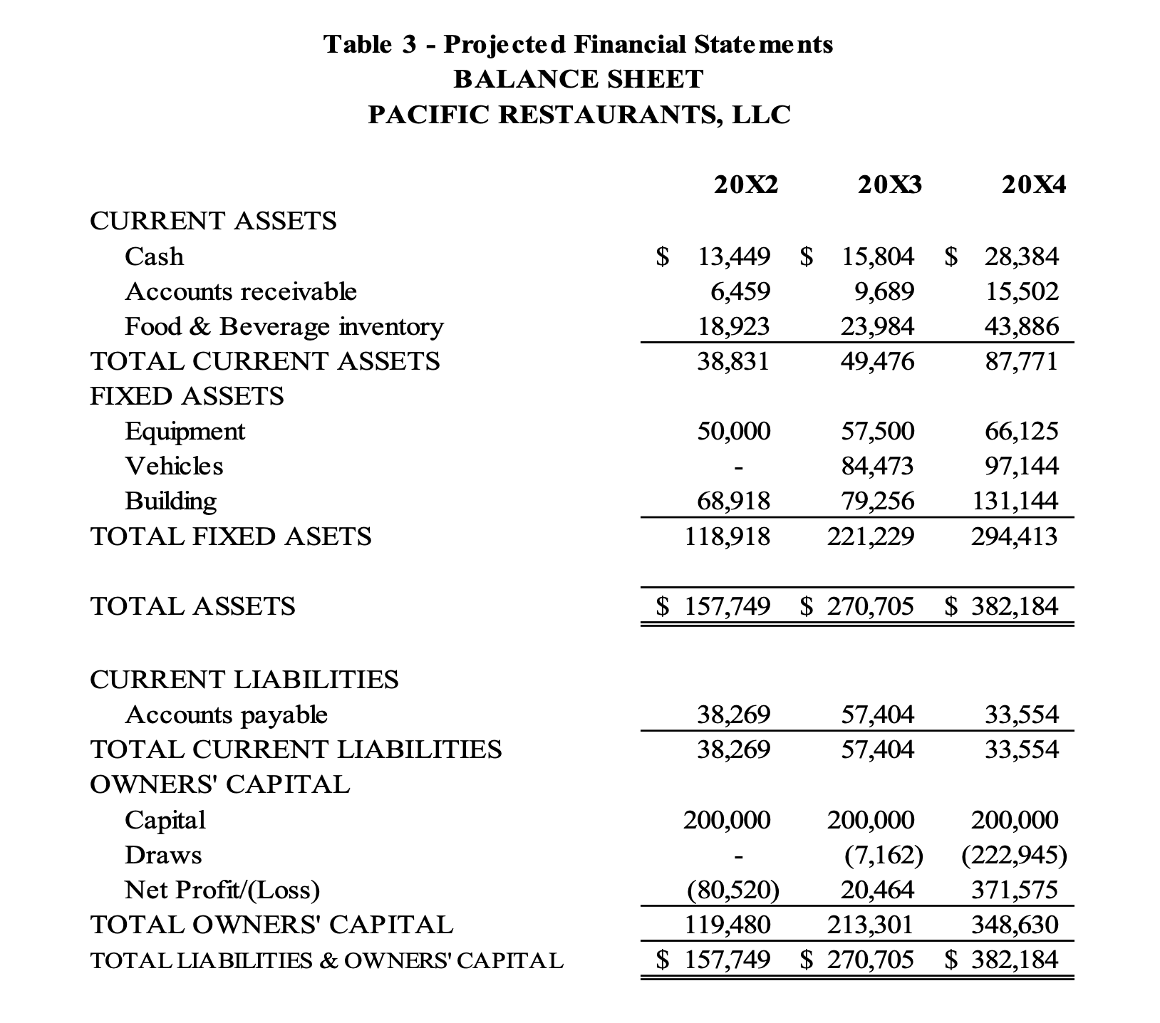 files married filing jointly, has no dependents, and he does not itemize