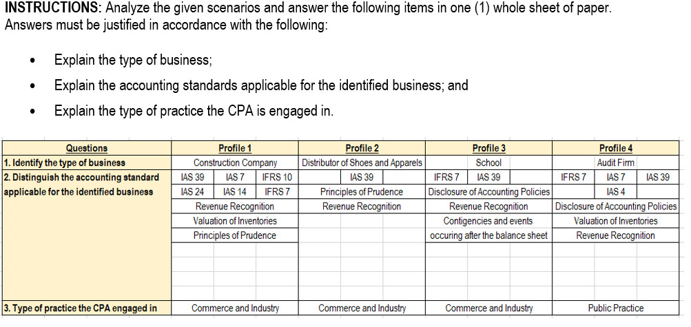 following items in one (1) whole sheet of paper. Answers must be