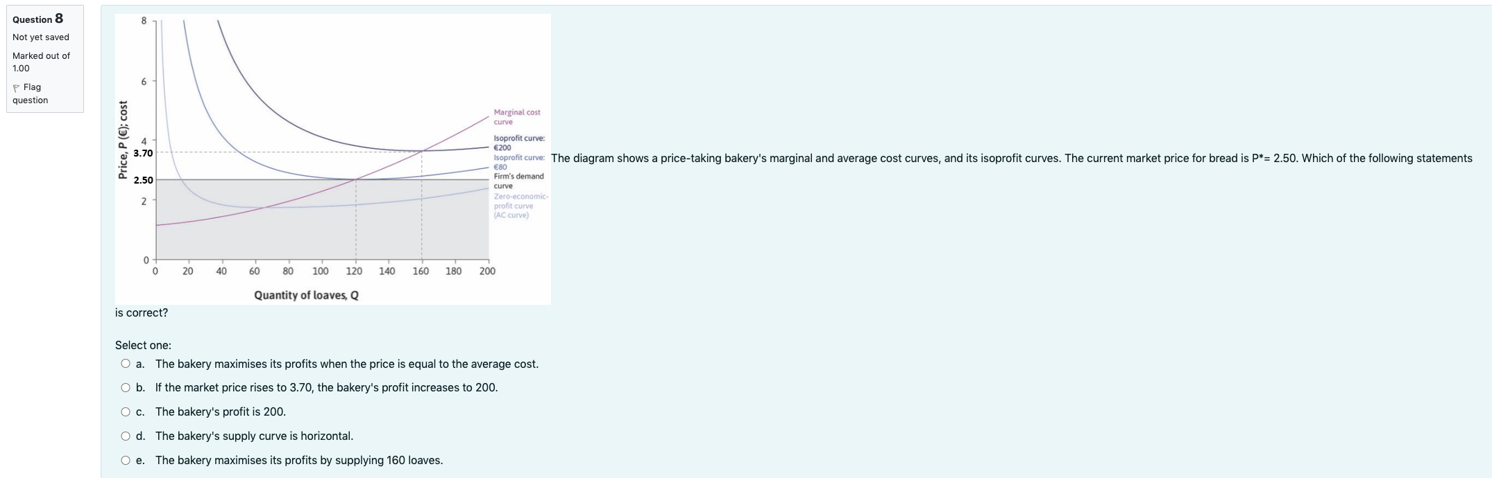marginal cost curve of MQ2020, a luxury car manufactured by MQ Motors.