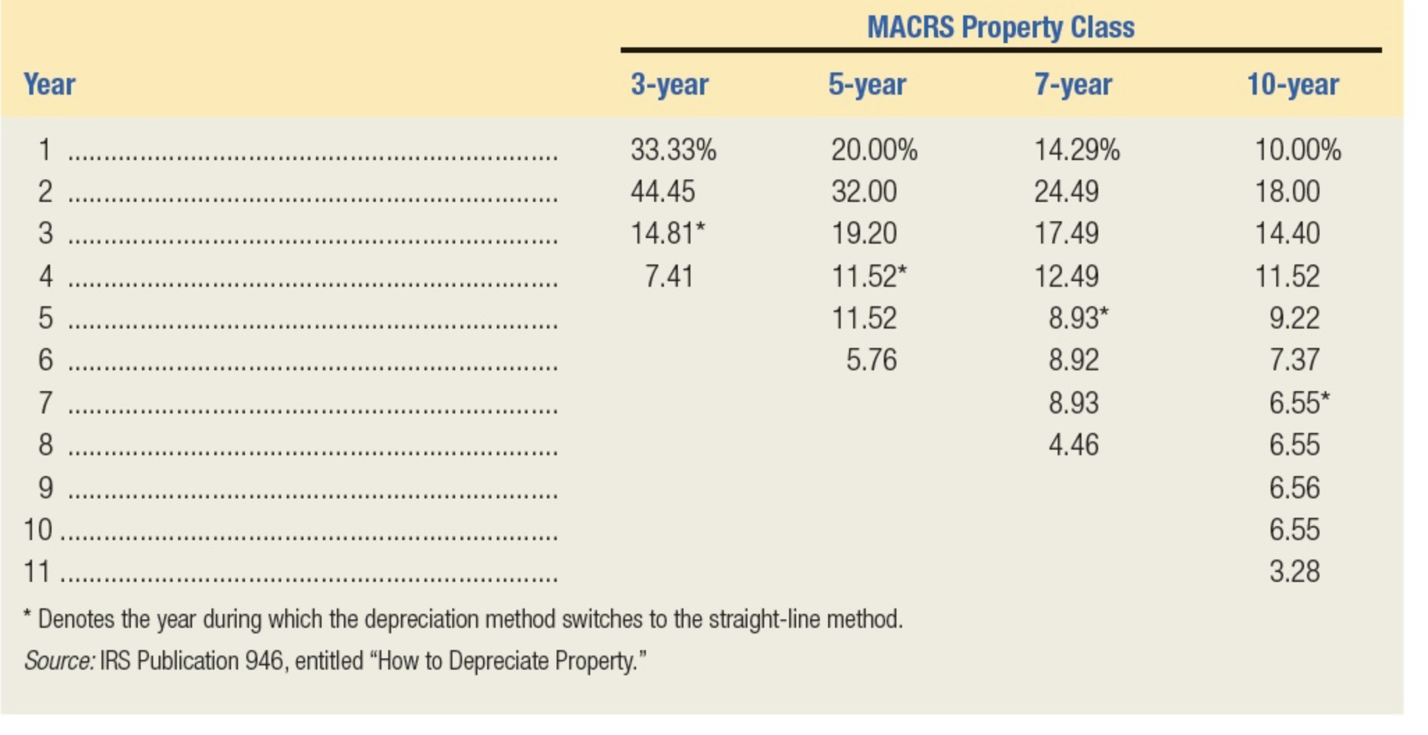  Future Value and Present Value Tables 20% Table I Period 4%