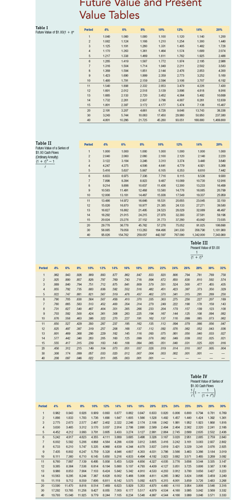 6% 8% 10% 12% 14% Future Value of $1.00(1 + 1.140 1.040