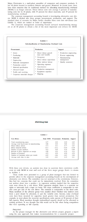 Requirements:1: Identify the root issues (First, make a list of the issues.
