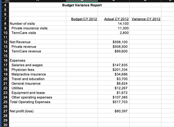 (a physician practice serving older adults).Your first job is to project a