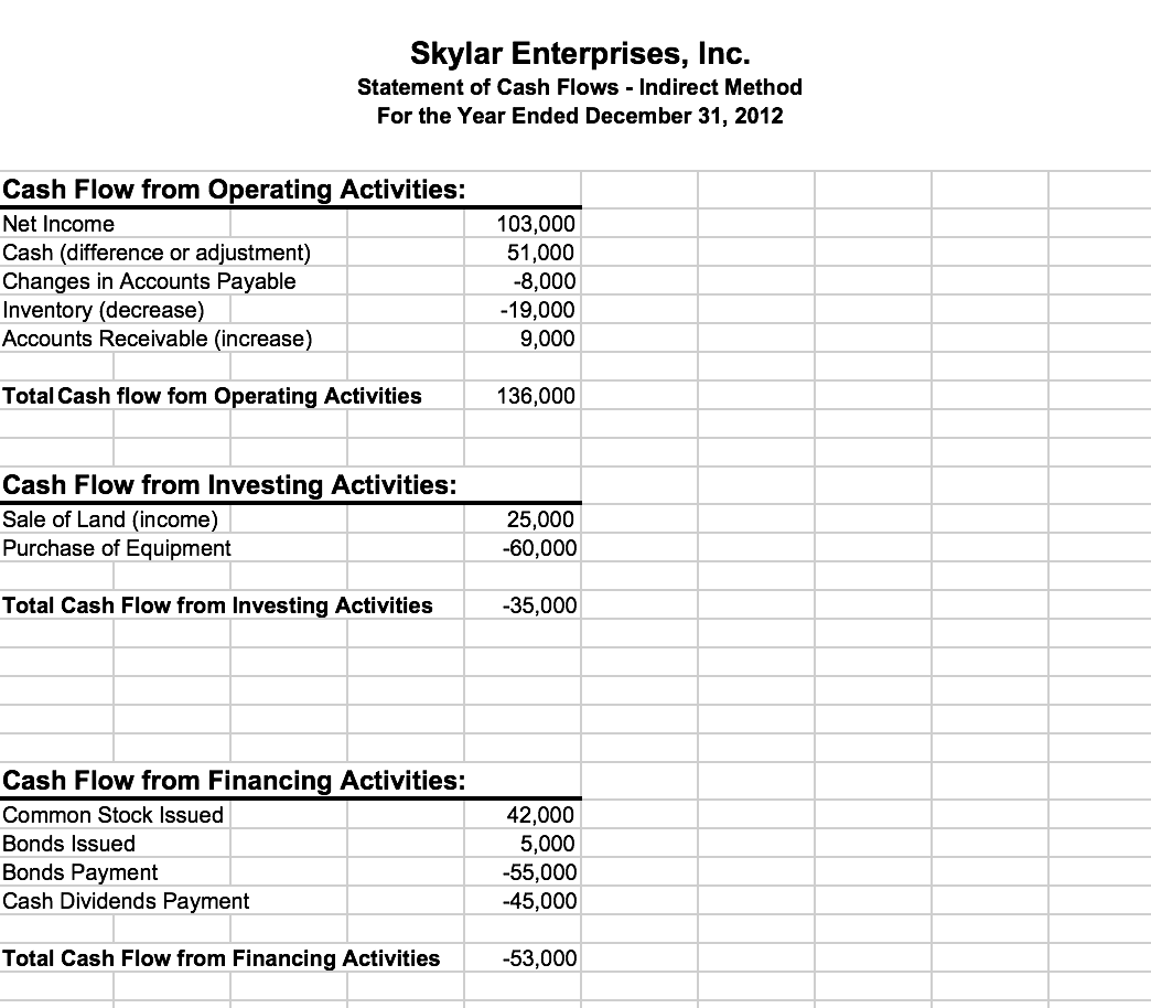 to create the cash flow statement from scratch (pic 2 - it